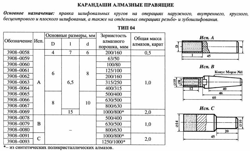 Карандаш алмазный 3908-0059, тип 04, исп.А, А3, 63/50, 1,0 карат "Терек"