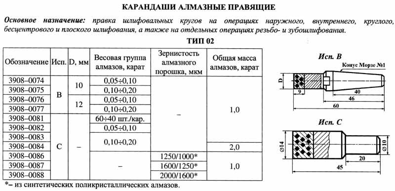 Карандаш алмазный 3908-0086C, тип 02, исп.С, АРС4, 1250/1000, 1,0 карат "Терек"