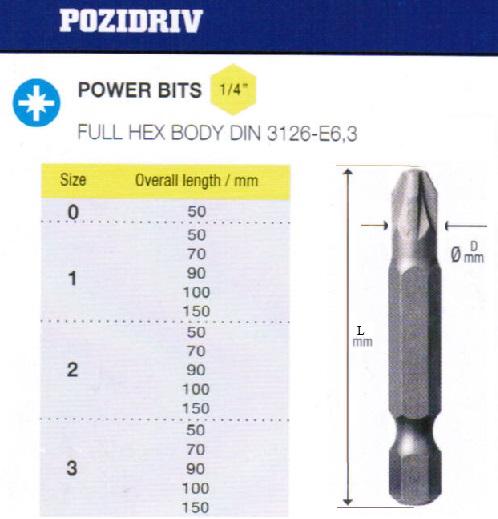 Биты крестовые РZ0х 50мм CrV"CNIC" DIN3126 хв-к E1/4 в упаковке 10 шт.