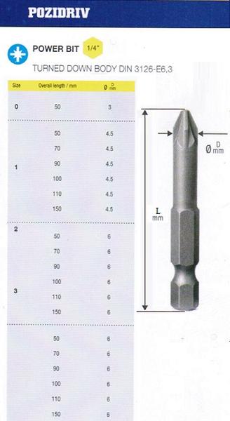 Биты крестовые РZ0х 50мм CrV цилиндрические DIN3126 хвостовик Е1/4 "CNIC" в упаковке 10 шт.