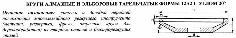 Круг алмазный 12А2-20град (тарельчатый) 75х3х2х16 SSD-2(АС4) 100/80 100% В2-01 5,9 карат "CNIC"