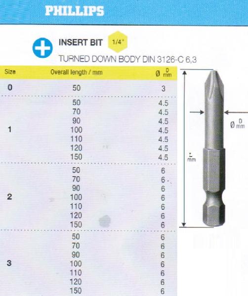 Биты крестовые РН0х 50мм CrV цилиндрические DIN3126 хвостовик Е1/4 "CNIC" в упаковке 10 шт.