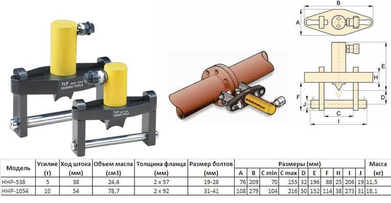 Разъемник фланцев гидравлический усилее 5,0т (HHP-538) "CNIC"