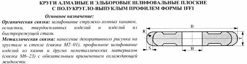 Круг алмазный 1FF1(плоский,полукруг.-выпукл. профиль)125х4х4х2х32 R2,0 АС4 80/63 100% В2-01 25,4 карат