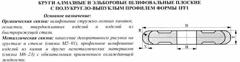 Круг алмазный 1FF1(плоский,полукруг.-выпукл.профиль)150х10х4х5х32 R5,0 АС4 125/100 100% В2-01 74 карат