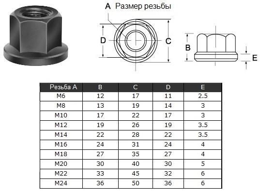 Гайка шестигранная с буртиком М 8 13х19х14х3мм (2201) "CNIC"