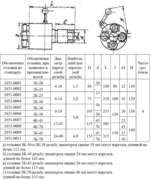 Головка винторезная самооткрывающаяся для круглых гребенок 2К-30 d=6-14, ГОСТ 21760-76