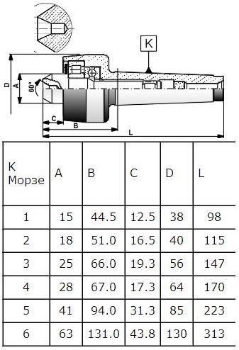 Центр Вращающийся КМ-5 Н (А-1-5-Н) с обратным конусом (Саранск)