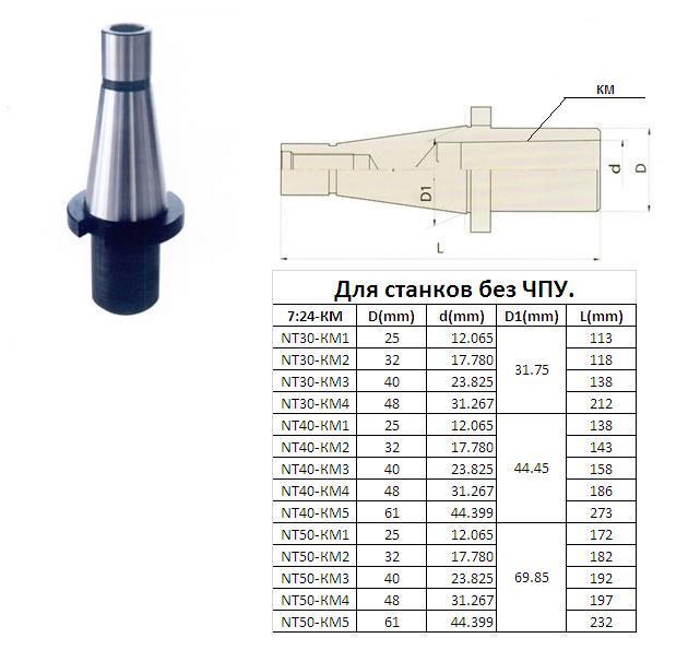 Втулка переходная с хвостовиком 7:24-30 на КМ2 для концевых фрез без лапки для станков без ЧПУ "CNIC"