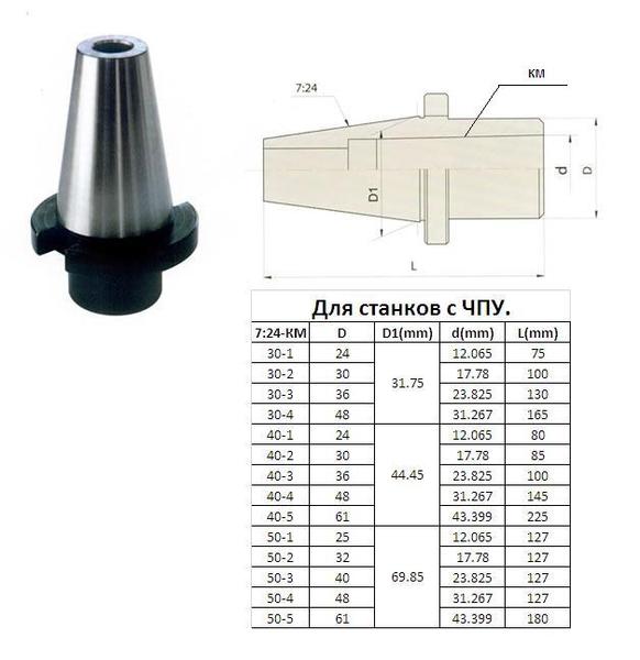 Втулка переходная с хвостовиком 7:24-30 на КМ1 для станков с ЧПУ со сквозным отверстием для концевых фрез "CNIC"