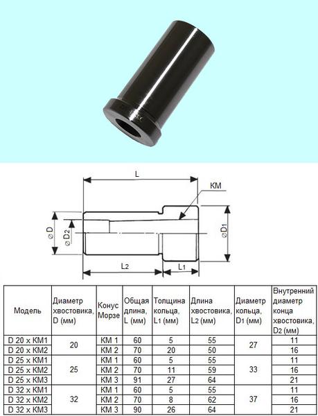 Втулка переходная с цилиндрич. хв-ка D 32 на КМ1 "CNIC"