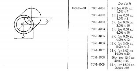 Втулка Кондукторная D 18х 6,2х 20 (7051-4007) ГОСТ 15362-70