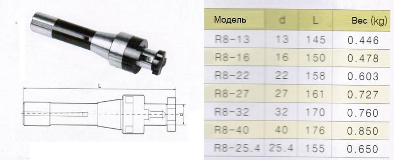 Оправка с хвостовиком R8 (7/16"- 20UNF) / d27-L161 комбинир-ая для нас. цил. и торц. фрез с прод-ой и попер-ой шпонкой "CNIC"