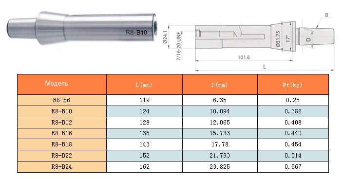 Оправка R8 (7/16"- 20UNF) / В10 на внутренний конус сверлильного патрона (на расточ. и фрезер. станки) "CNIC"