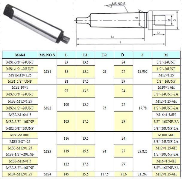 Оправка КМ1 / 5/8"-16UNF с лапкой, для резьбовых патронов "CNIC"(MS1-5/8-16UNF)