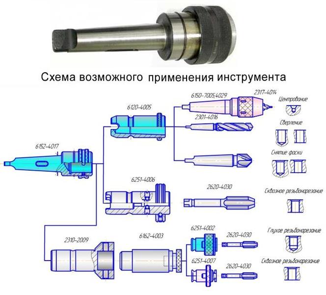 Патроны быстросменные с шариками КМ2 (6251-0181) с комплектом втулок (d24-КМ1, d24-КМ2) НИЗ