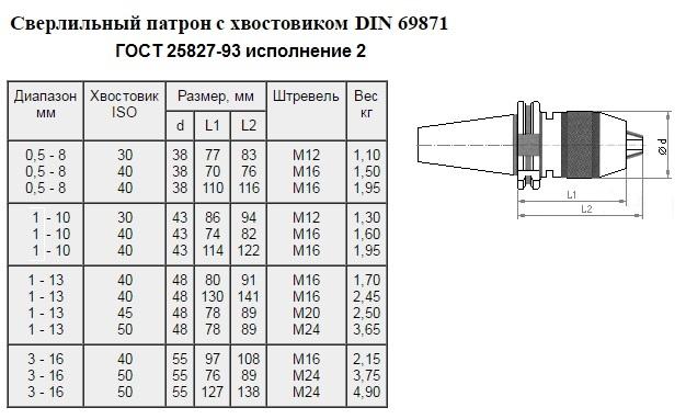 Патрон сверлильный Самозажимной бесключевой с хвостовиком SK 7:24 -30, ПСС-8 (0,5-8мм, М12) для ст-ков с ЧПУ "CNIC"