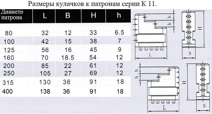 Кулачки обратные d 80 К11 (7100-0001.006) "CNIC"