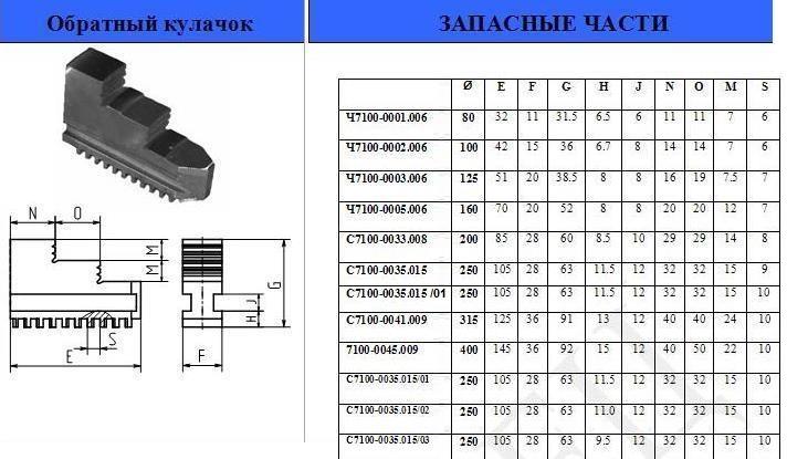 Кулачки обратные d100 7100-0002.006 "CNIC" (аналог Гродно)