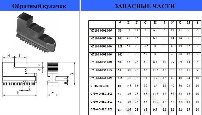 Кулачки обратные d250 7100-0035.015 "CNIC" (аналог Гродно)