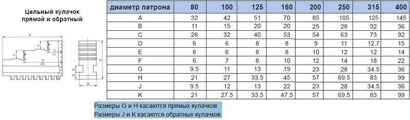 Кулачки прямые d125 OJ-PS3-125 "CNIC" (аналог Польских)