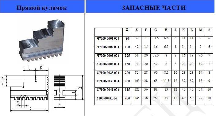 Кулачки прямые d160 7100-0005.004 "CNIC" (аналог Гродно)