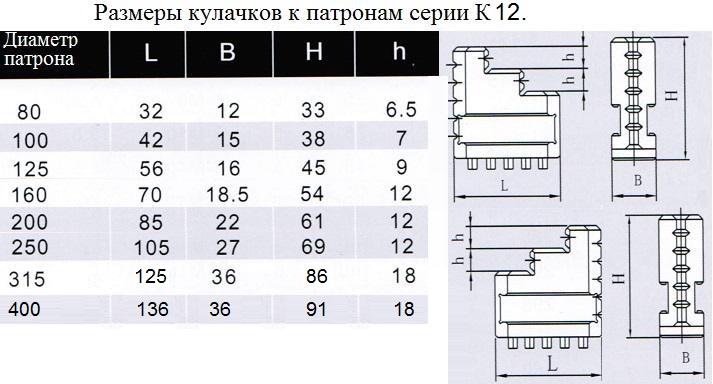 Кулачки прямые d160 к патронам серии К12 "CNIC"