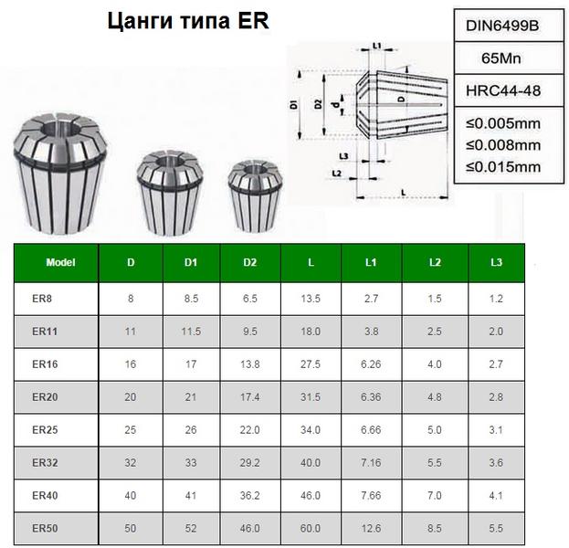 Набор цанг ER11 из 5шт. d 3- 7мм "CNIC" в дер. упаковке