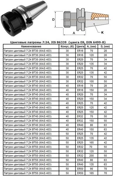 Патрон Цанговый с хвостовиком 7:24 - BT30х 70 (MAS403) c ЧПУ (М12х1.75) под цанги ЕR20 (BT30-ER20-70) "CNIC"