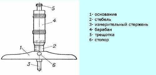 Глубиномер микрометрический ГМ 0-100мм (0,01) кл.1 (КировИнструмент)