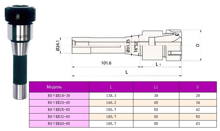 Патрон Цанговый с хвостовиком R8 (7/16"- 20UNF) под цанги ЕR40 "CNIC"