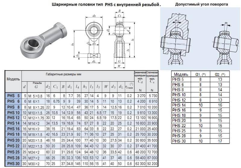 Головка шарнирная PHS18 d 18,0х23,0х 92мм с внутренней резьбой М 18х1,5 "CNIC"