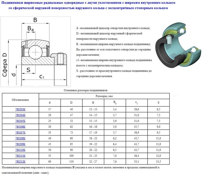 Подшипник AEL204 (780204K по ГОСТ 24580-81) "CNIC"