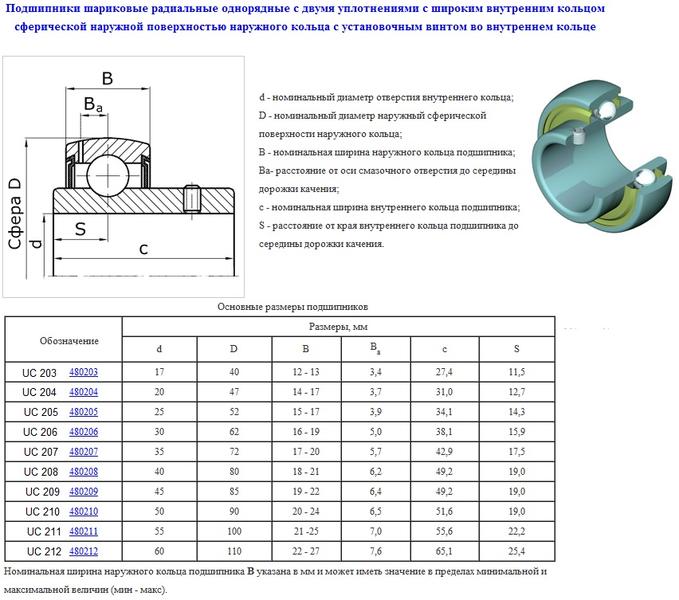 Подшипник UC207 (480207 по ГОСТ 24580-81) "CNIC"