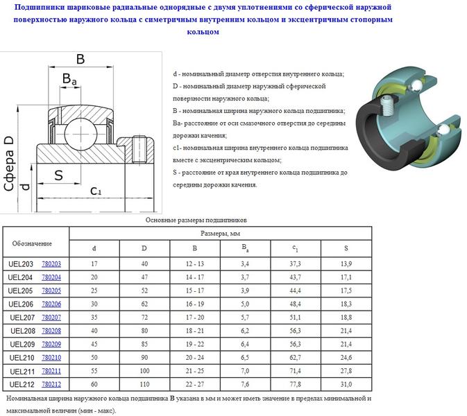 Подшипник UEL204 (780204 по ГОСТ 24580-81) "CNIC"