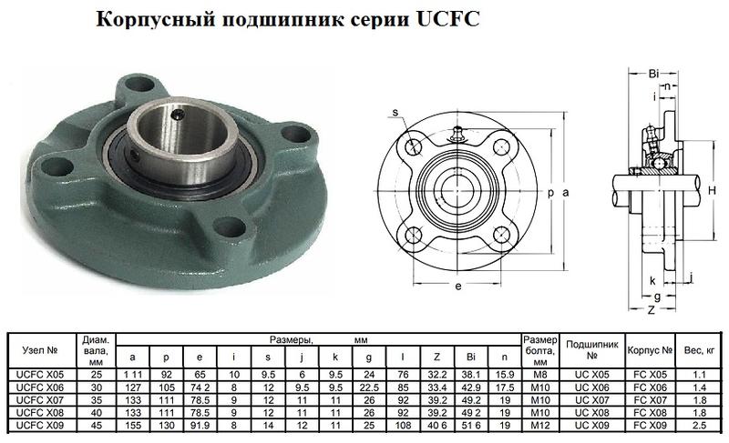 Подшипниковый Узел UCFC 208 (подшипник UC208 во фланцевом круглом корпусе)