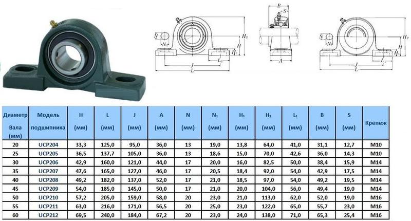 Подшипниковый Узел UCP204 (подшипник UC204(480204 UCP в арочном корпусе)