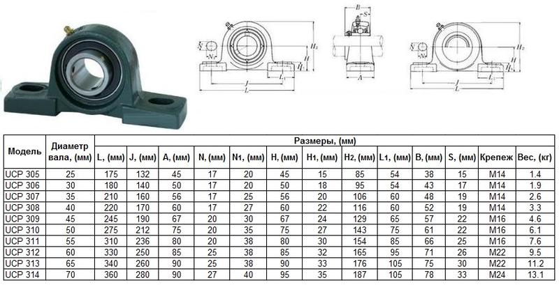 Подшипниковый Узел UCP305 (подшипник UC305 в арочном корпусе) "CNIC"