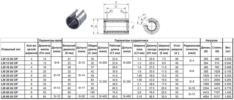 Подшипник линейный LM 12 UU OP, 12 х 21 х 30мм (открытый тип) "CNIC"