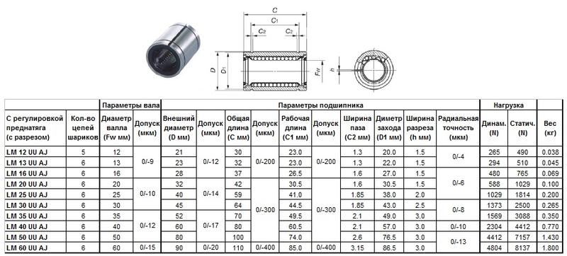 Подшипник линейный LM 13 UU AJ, 13 х 23 х 32мм (с регулировкой преднатяга) "CNIC"