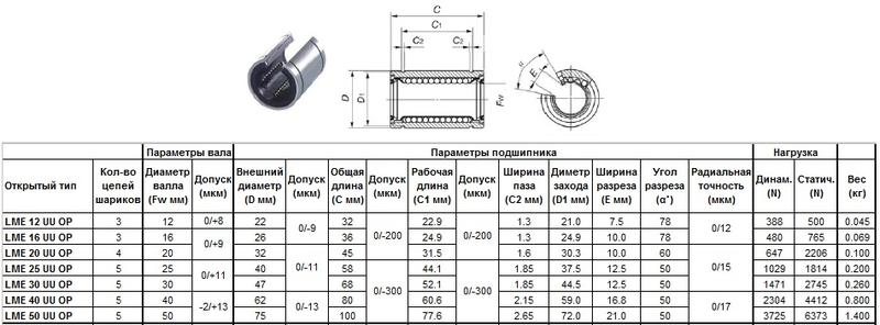 Подшипник линейный LMЕ 12 UU OP, 12 х 22 х 32мм (открытый тип) "CNIC"