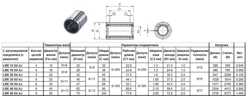 Подшипник линейный LMЕ 16 UU AJ, 16 х 26 х 36мм (с регулировкой преднатяга) "CNIC"