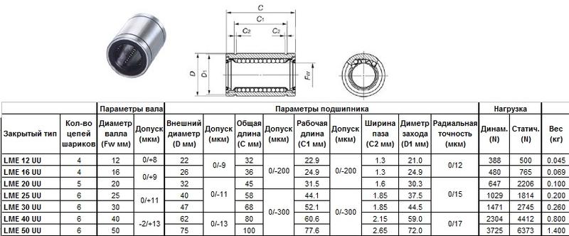 Подшипник линейный LMЕ 50 UU, 50 х 75 х 100мм (закрытый тип) "CNIC"