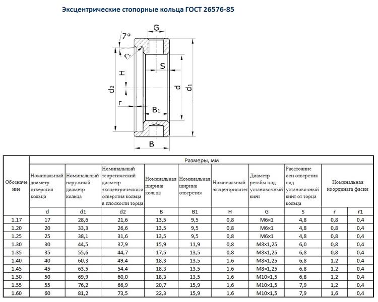 Стопорное кольцо эксцентрическое 1.17 d-17х13.5мм ГОСТ 26576-85 (к подшипнику 203) "CNIC"