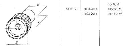 Гайка с накаткой D40x 60x d28 М12х1,5 (7003-2064) ГОСТ 15396-70