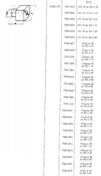 Палец Установочный грибковый D 52х 20хd18 срезанный с отверстием (7030-2272) ГОСТ 15352-70