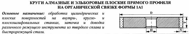 Круг алмазный 1А1(плоский прямого профиля) 50х16х3х16 SSD-2(АС4) 160/125 100% В2-01 31,0 карат "CNIC"