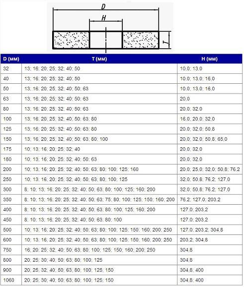 Круг ПП 100х20х20 64С 16 СМ (GC F80 K-L) (ВАЗ)