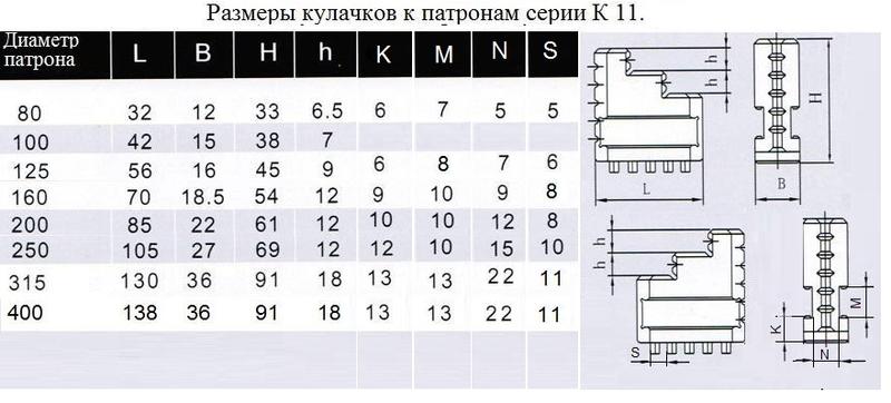 Кулачки обратные d400 к патронам серии К11 "CNIC"