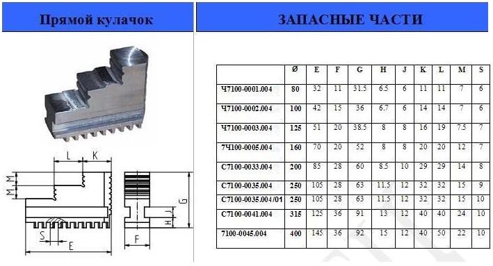 Кулачки прямые d250 3-250.234.004 (Гродно)